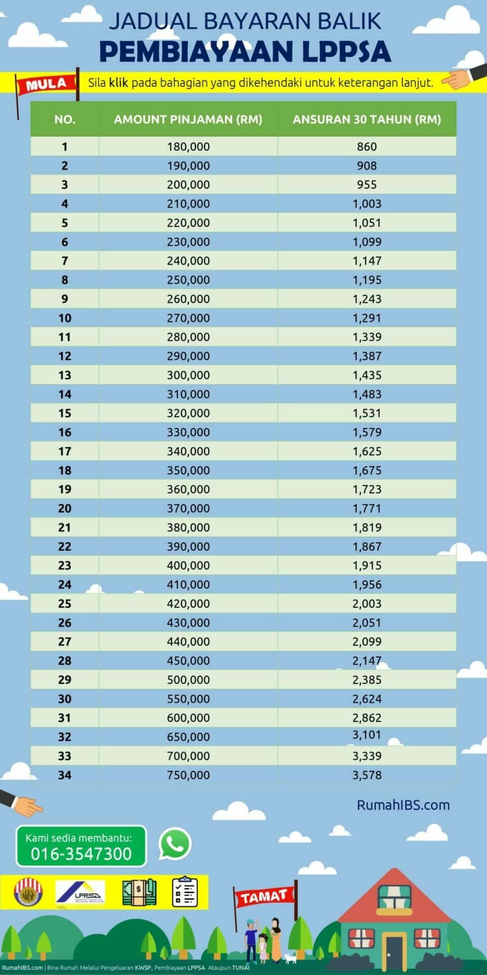 Jadual Installment LPPSA scaled Jadual Installment LPPSA scaled