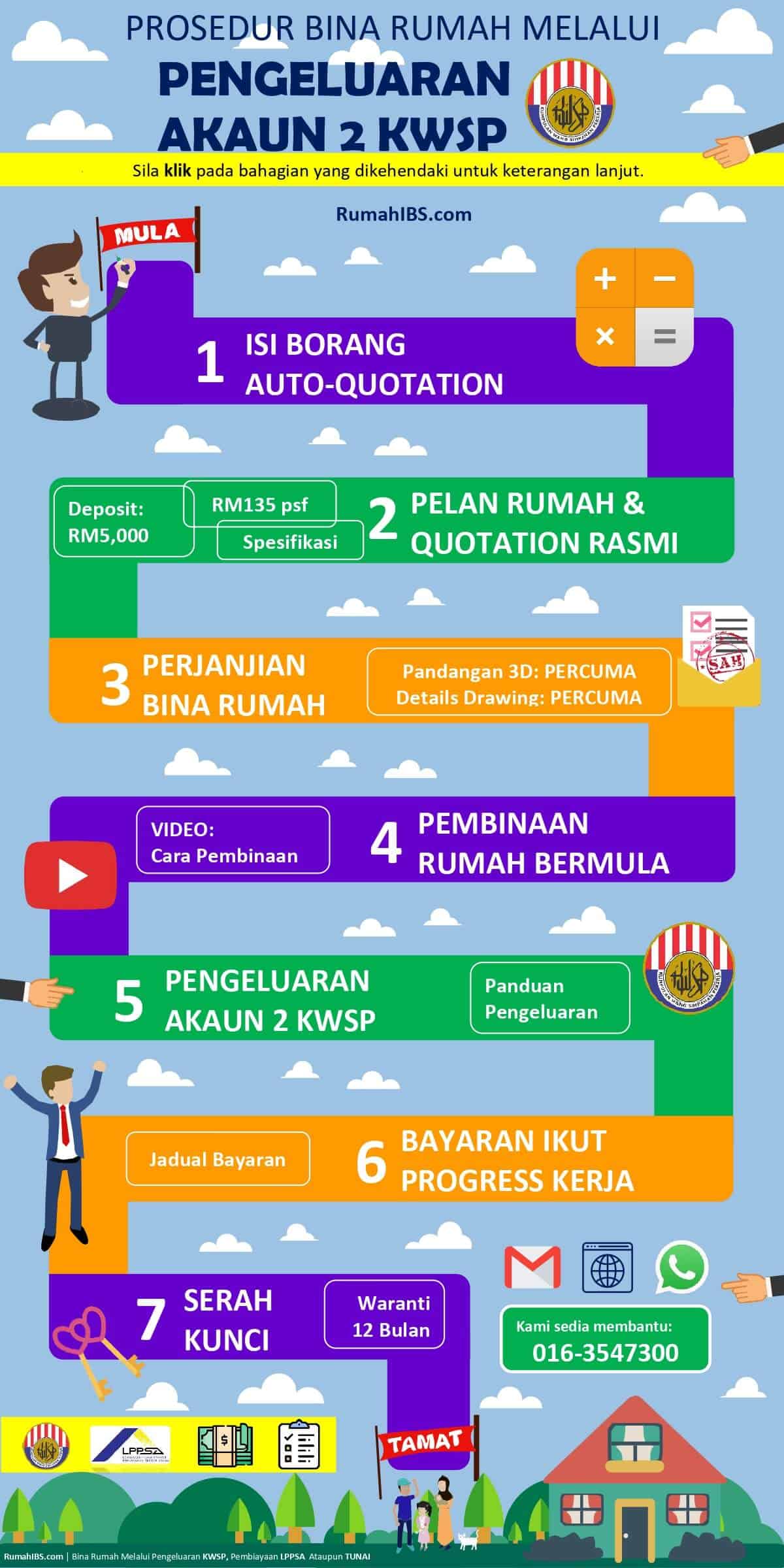 Bina Rumah KWSP Bina Rumah KWSP