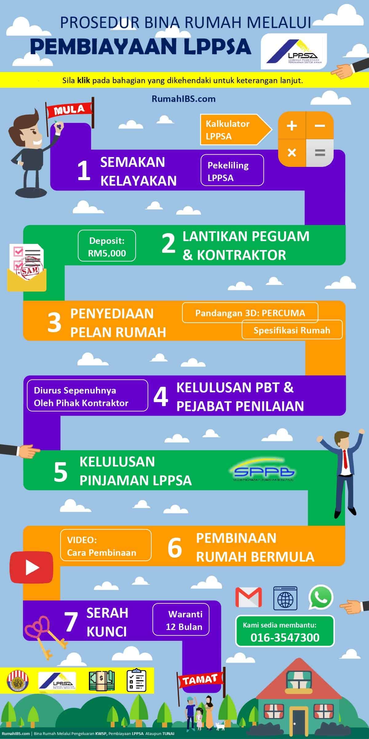 Bina Rumah LPPSA Bina Rumah LPPSA