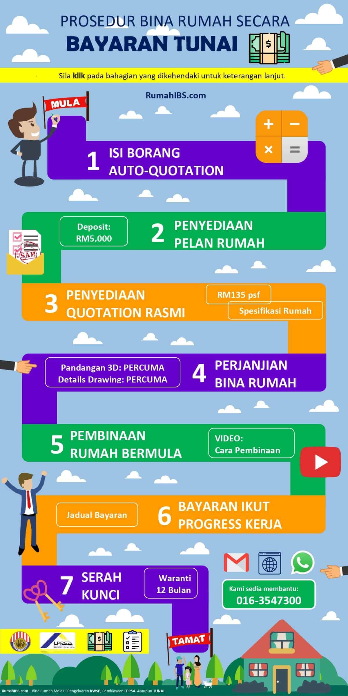 Bina Rumah TUNAI Bina Rumah TUNAI